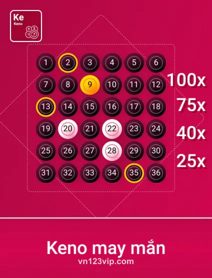 Hình ảnh trò chơi Spribe Knmayman tại vn123